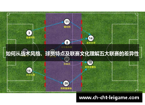 如何从战术风格、球员特点及联赛文化理解五大联赛的差异性