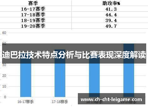 迪巴拉技术特点分析与比赛表现深度解读 迪巴拉技术特点分析与比赛表现深度解读