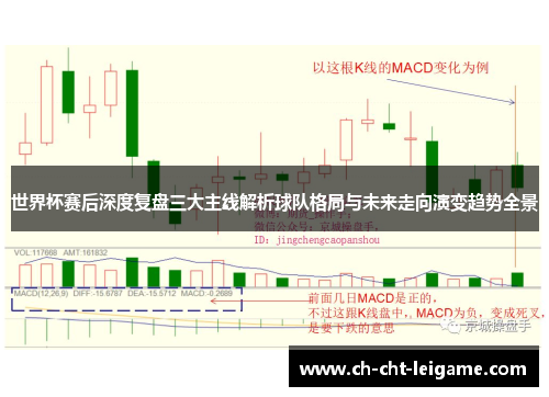 世界杯赛后深度复盘三大主线解析球队格局与未来走向演变趋势全景 世界杯赛后深度复盘三大主线解析球队格局与未来走向演变趋势全景