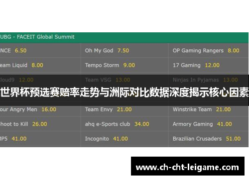 世界杯预选赛赔率走势与洲际对比数据深度揭示核心因素