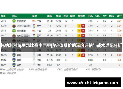 托纳利对阵里昂比赛中西甲防守体系价值深度评估与战术适配分析 托纳利对阵里昂比赛中西甲防守体系价值深度评估与战术适配分析