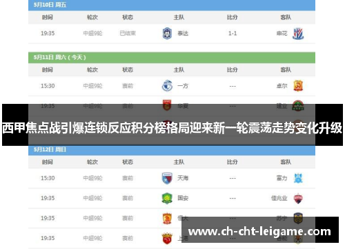 西甲焦点战引爆连锁反应积分榜格局迎来新一轮震荡走势变化升级 西甲焦点战引爆连锁反应积分榜格局迎来新一轮震荡走势变化升级