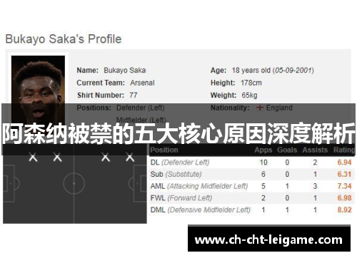 阿森纳被禁的五大核心原因深度解析 阿森纳被禁的五大核心原因深度解析