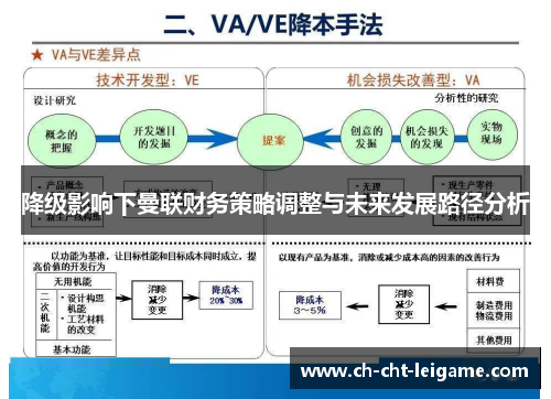 降级影响下曼联财务策略调整与未来发展路径分析 降级影响下曼联财务策略调整与未来发展路径分析