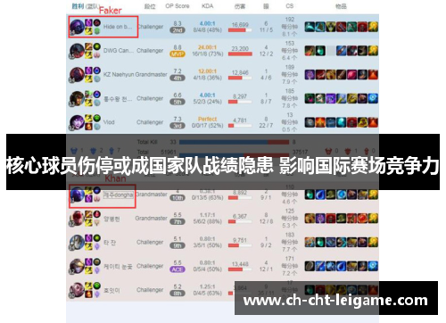 核心球员伤停或成国家队战绩隐患 影响国际赛场竞争力 核心球员伤停或成国家队战绩隐患 影响国际赛场竞争力