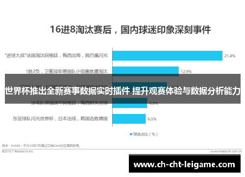 世界杯推出全新赛事数据实时插件 提升观赛体验与数据分析能力